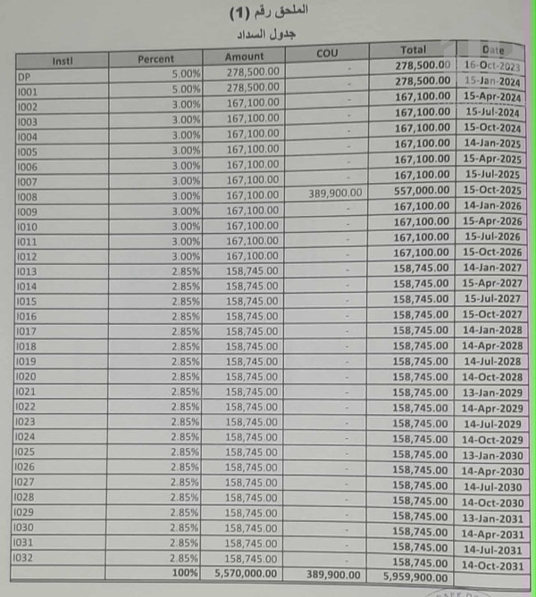 باسعار تنافسية محدودة غتنم الفرصة ستوديو بهايد بارك للبيع
